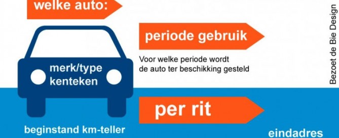 Infographic: een goede kilometerregistratie bijhouden Infographic: een goede kilometerregistratie bijhouden