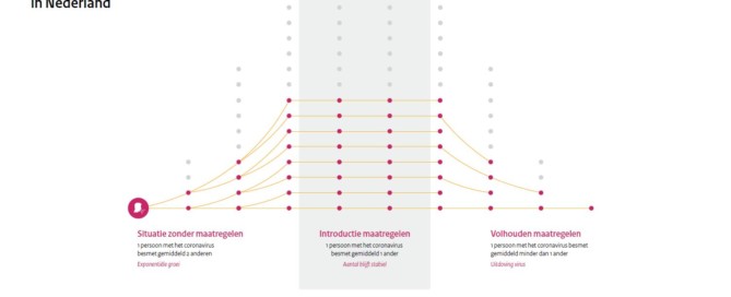 Coronamaatregelen verlengd Coronamaatregelen verlengd